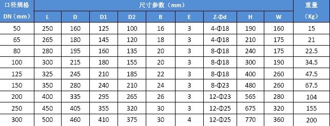 進口不銹鋼閘閥尺寸