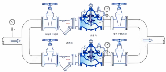 進(jìn)口水用減壓閥安裝示意圖