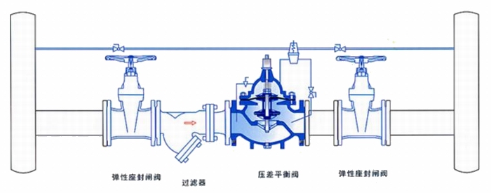 進口壓差旁通閥安裝示意圖