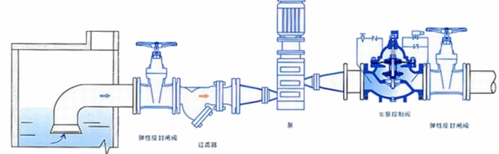 進(jìn)口水泵控制閥安裝示意圖