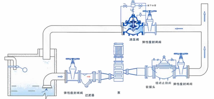 進口泄壓持壓閥安裝示意圖