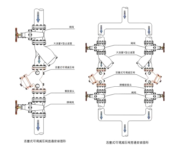 YQ98001活塞式可調(diào)式減壓閥安裝示意圖