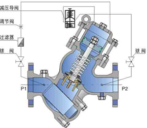 YQ98001活塞式可調(diào)式減壓閥結(jié)構(gòu)圖