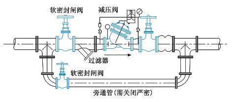 可調(diào)式減壓閥組