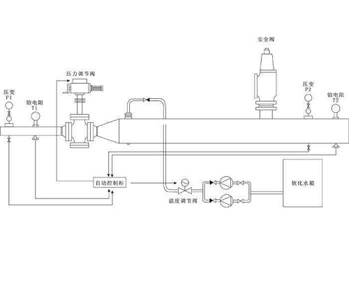 減溫減壓閥組